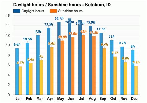 10 day forecast ketchum idaho